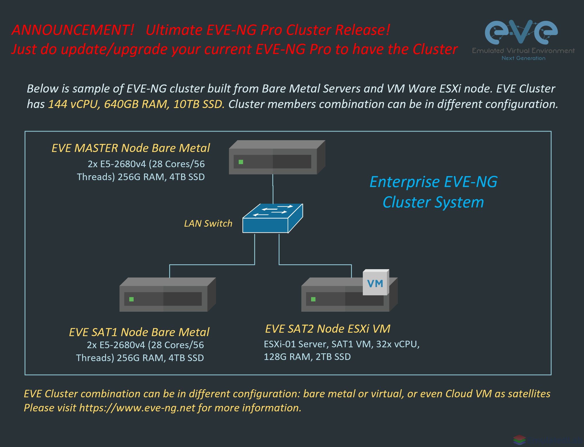 EVE-NG v4.0.1-3 专业版更新