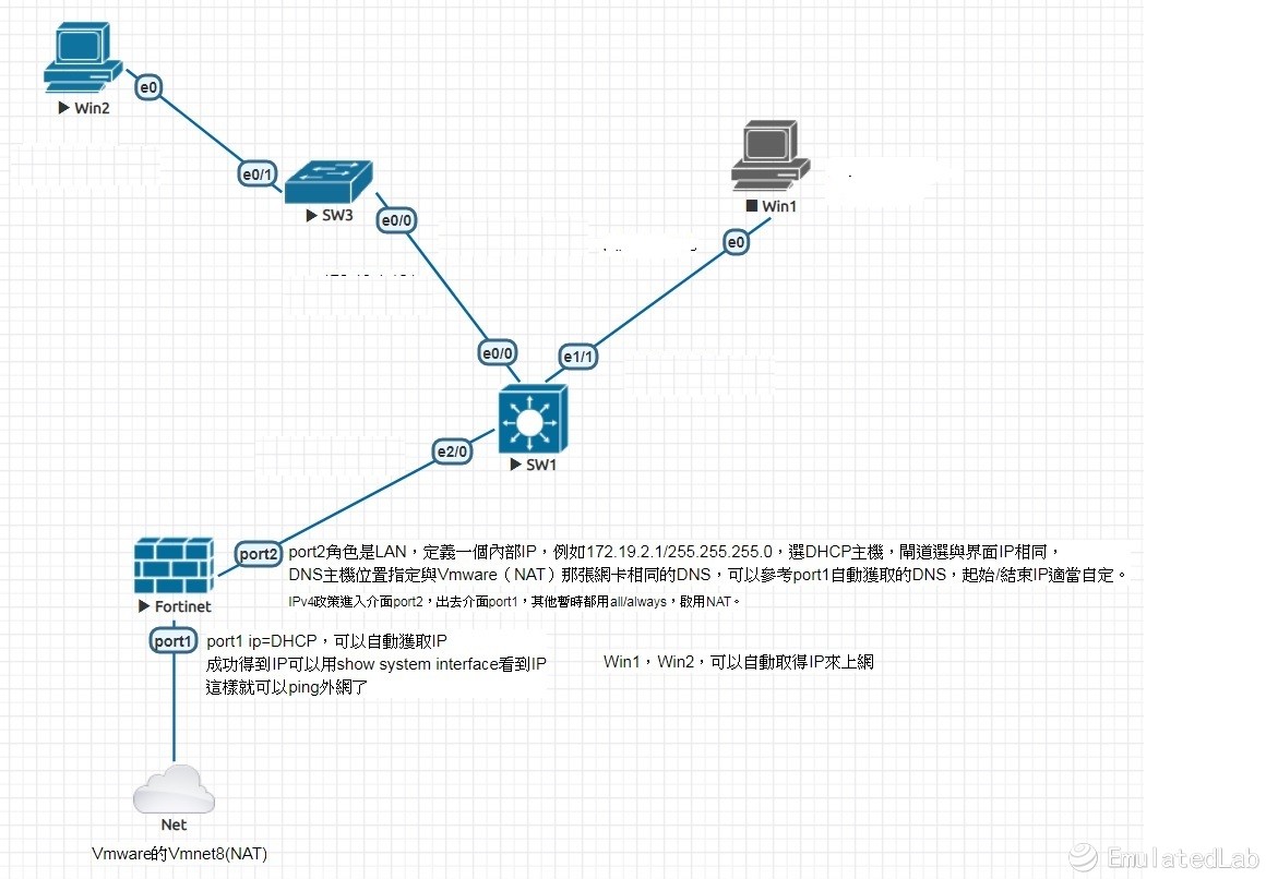 EVE-NG with Fortigate