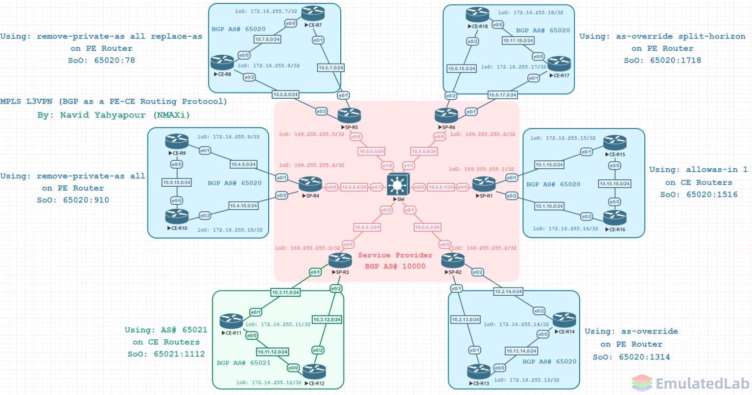 BGP Private-AS L3VPN.jpg