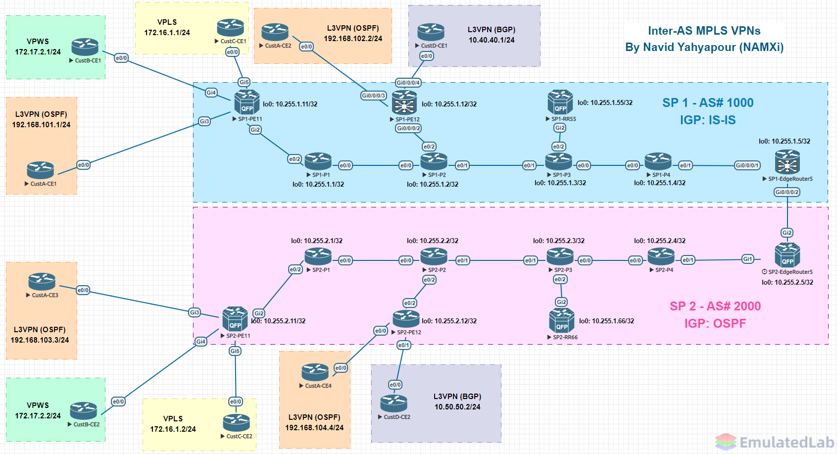 Inter-AS MPLS VPNs using Option C.png