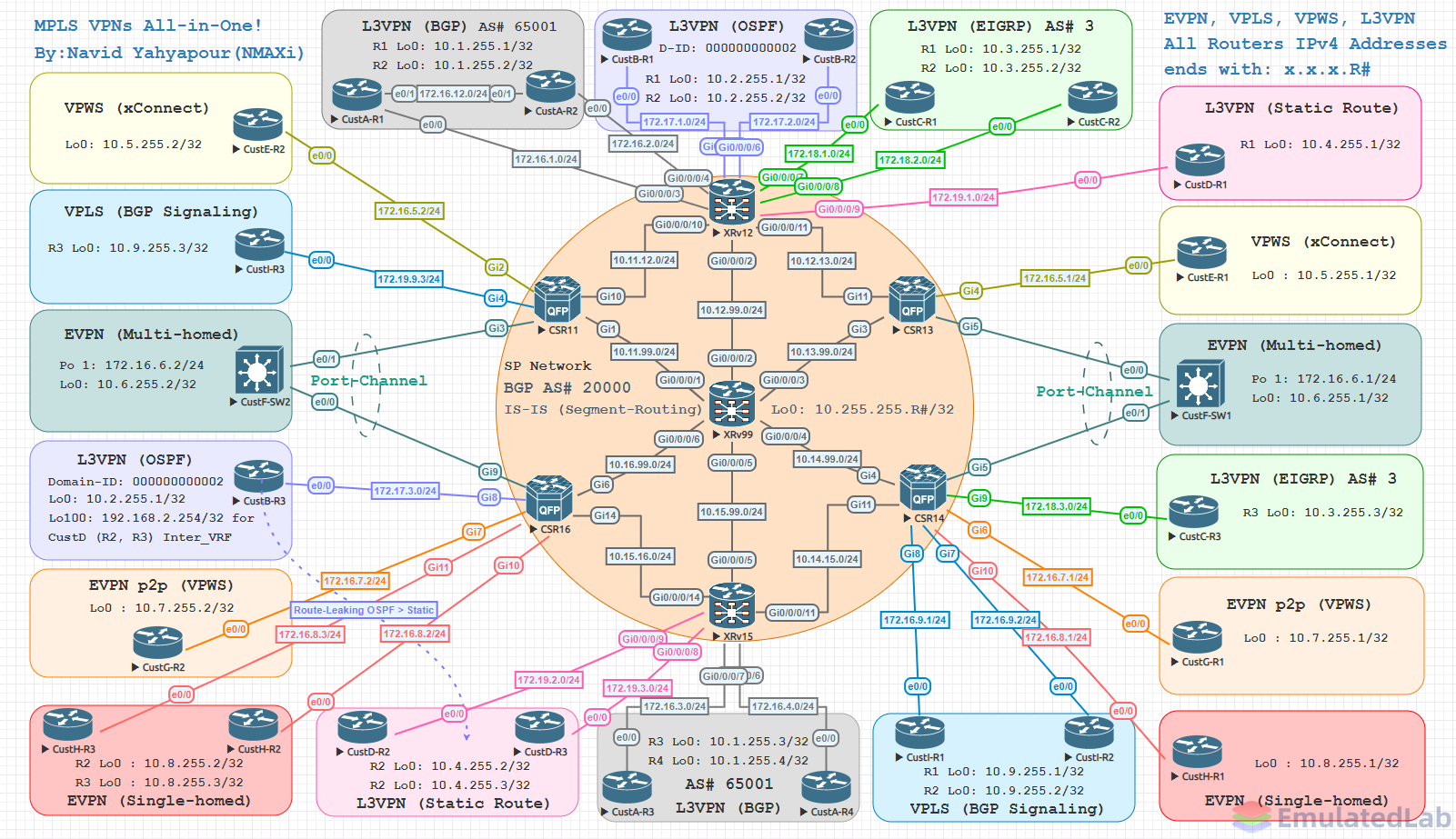 MPLS VPNs All-in-One.png