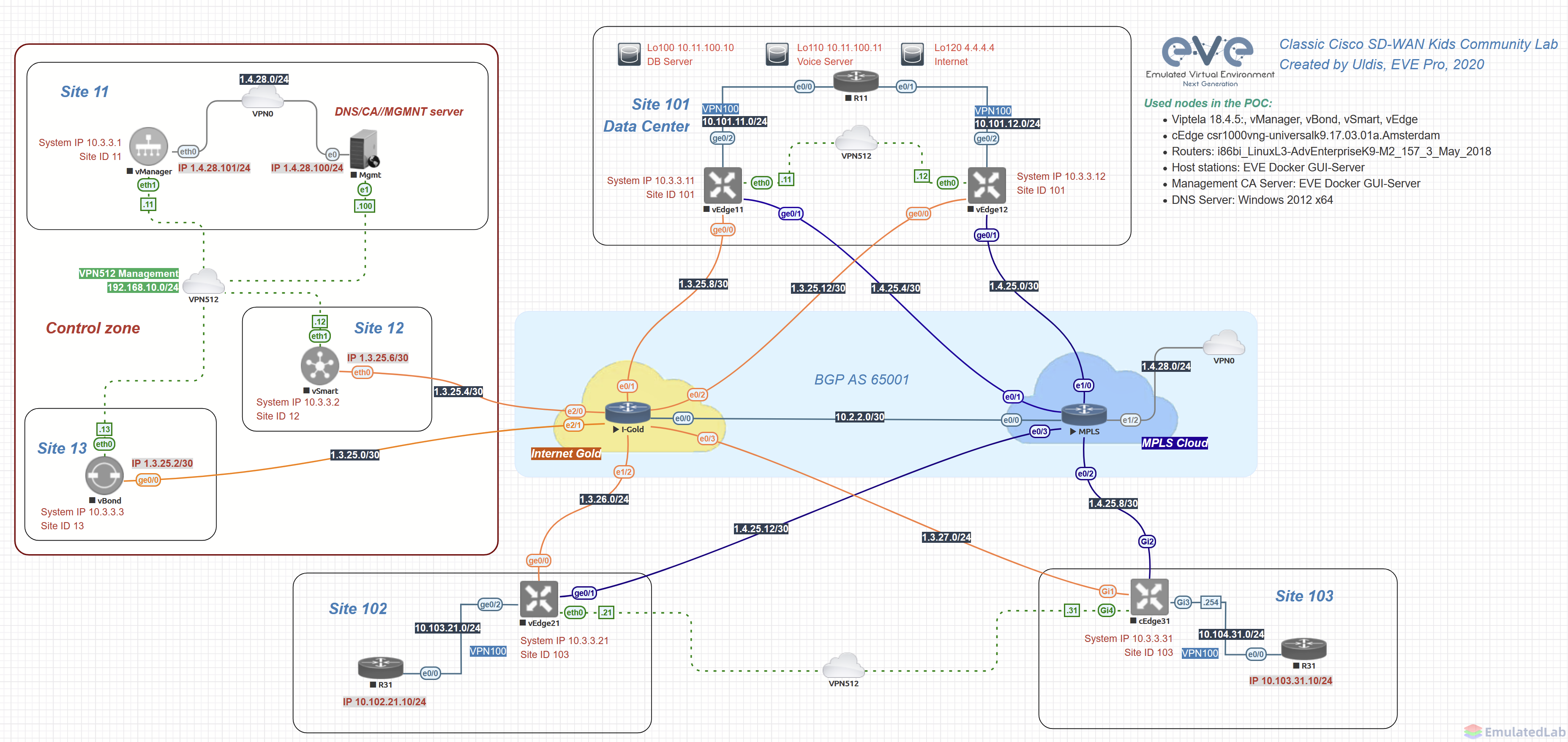 SDWAN1.png