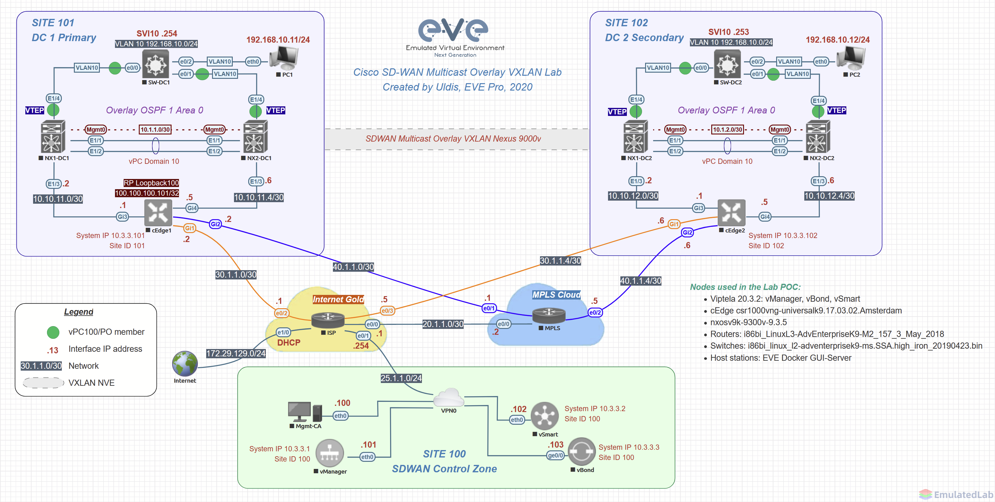 SDWAN2.png