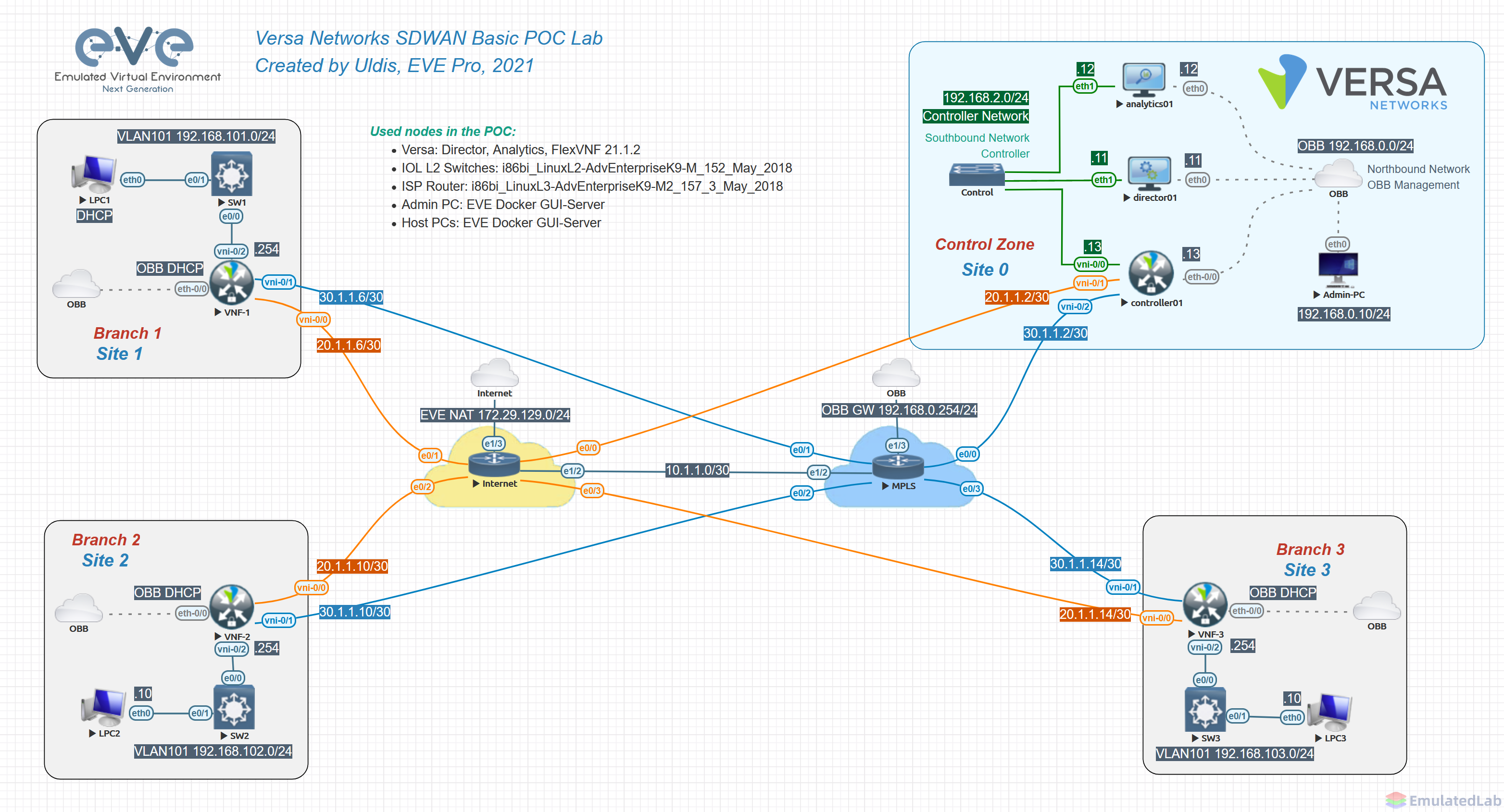 SDWAN3.png