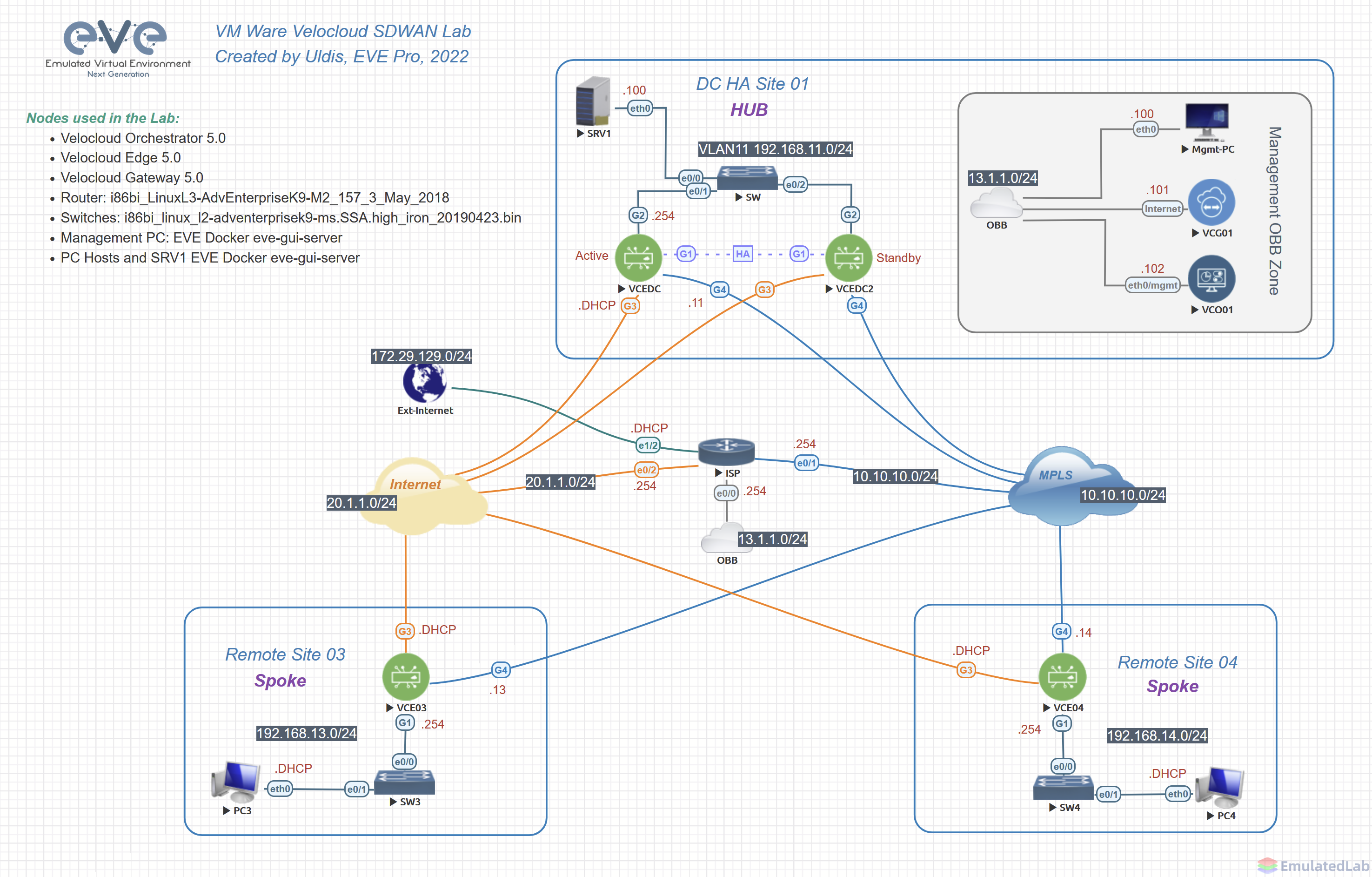 velocloud.png